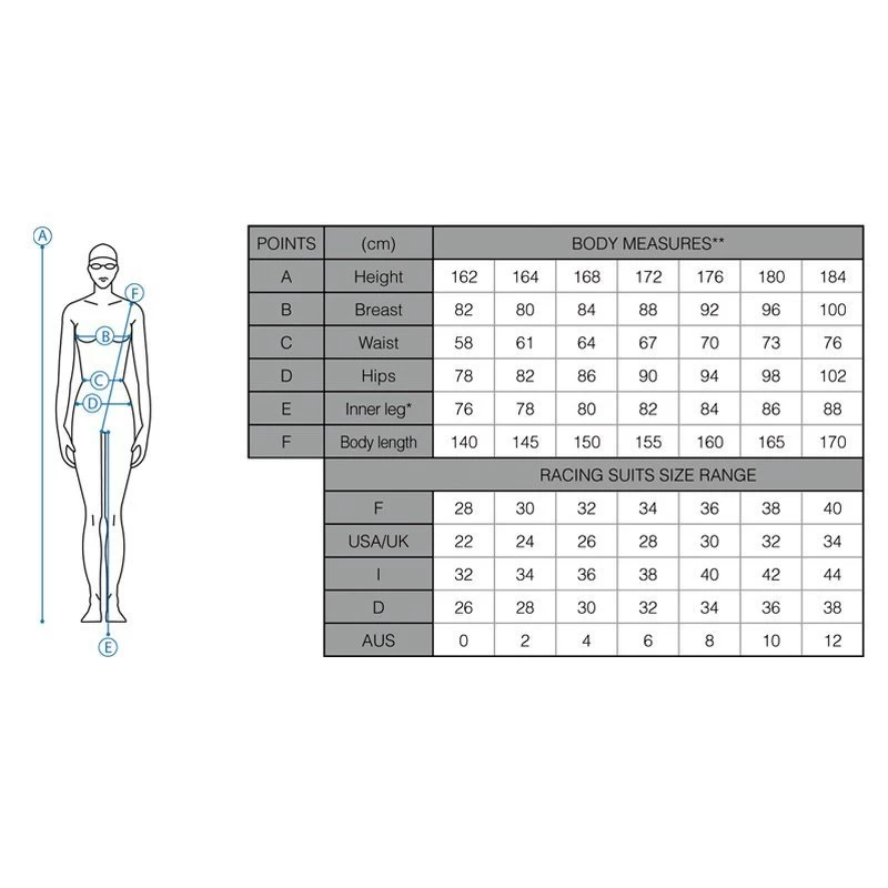 Arena Carbon Air 2 Wettkampfanzug Lime-orange Offener Rücken 5 Arena Carbon Air 2 Wettkampfanzug Lime-orange Offener Rücken – Bild 3
